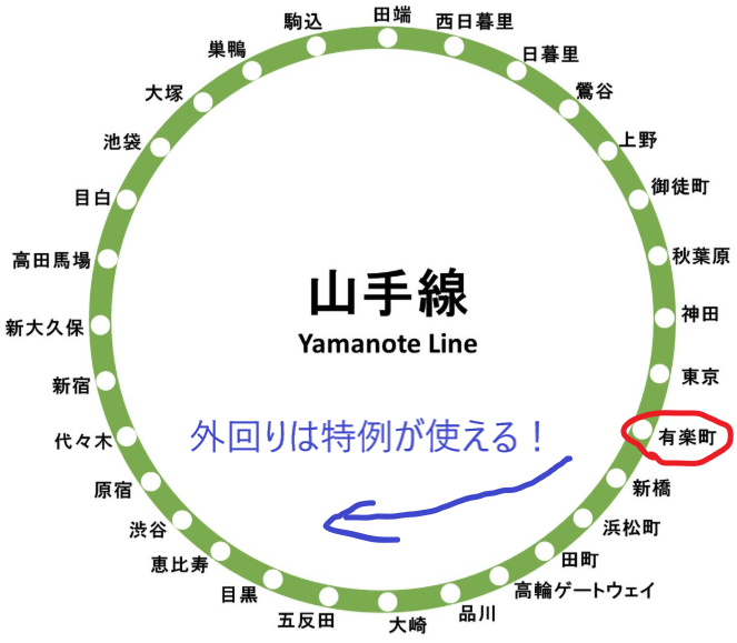 東京山手線路線図乗換案内