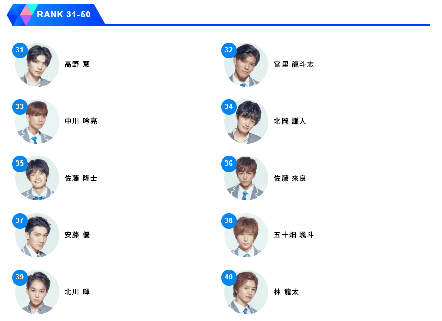 1話目プデュ日本版順位発表31位～40位