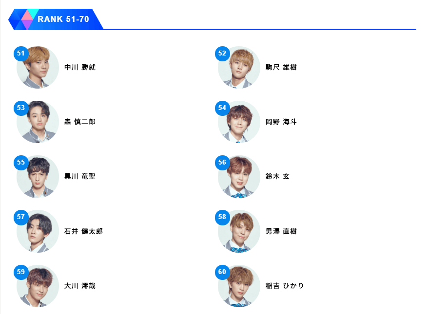 1話目プデュ日本版順位発表51位～60位