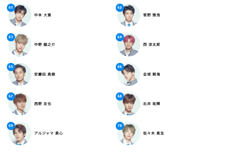 1話目プデュ日本版順位発表61位～70位_2