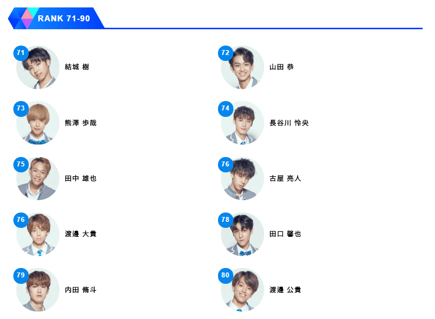 1話目プデュ日本版順位発表71位～80位