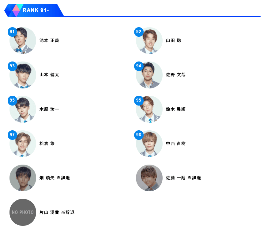 1話目プデュ日本版順位発表91位～98位